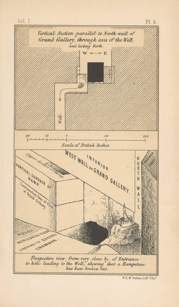 An illustration from Life and work at the Great pyramid during the months of January, February, March, and April, A.D. 1865 with a discussion of the facts ascertained, 1867, leaf 125