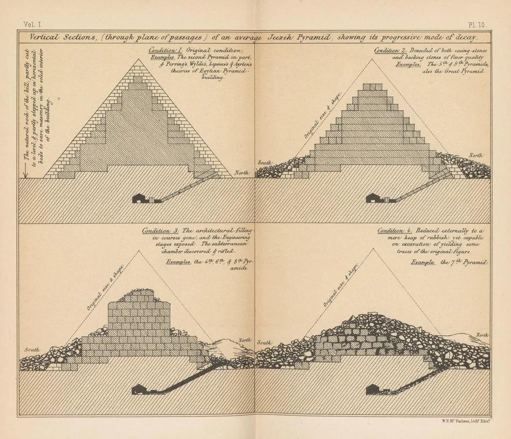 An illustration from Life and work at the Great pyramid during the months of January, February, March, and April, A.D. 1865 with a discussion of the facts ascertained, 1867, leaf 623