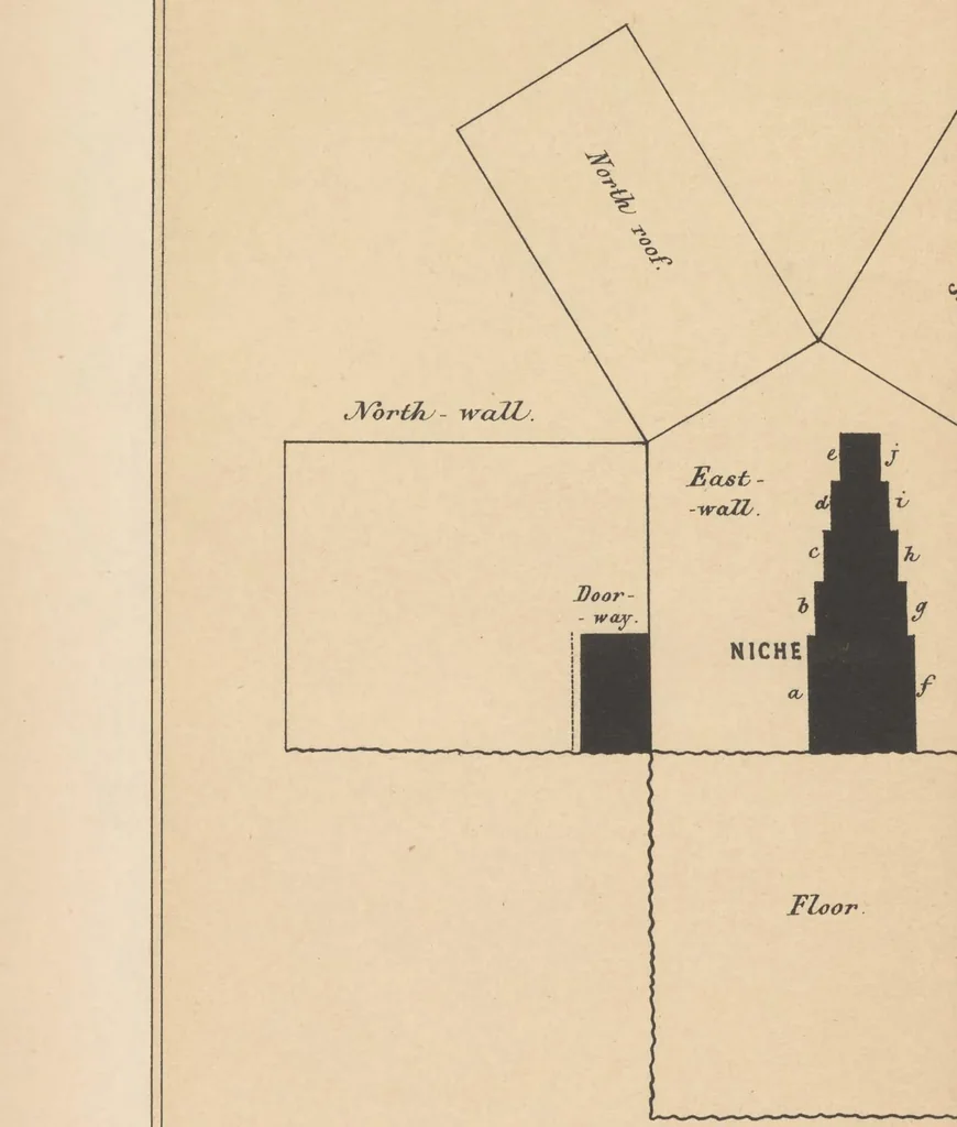 An illustration from Life and work at the Great pyramid during the months of January, February, March, and April, A.D. 1865 with a discussion of the facts ascertained, 1867, leaf 110