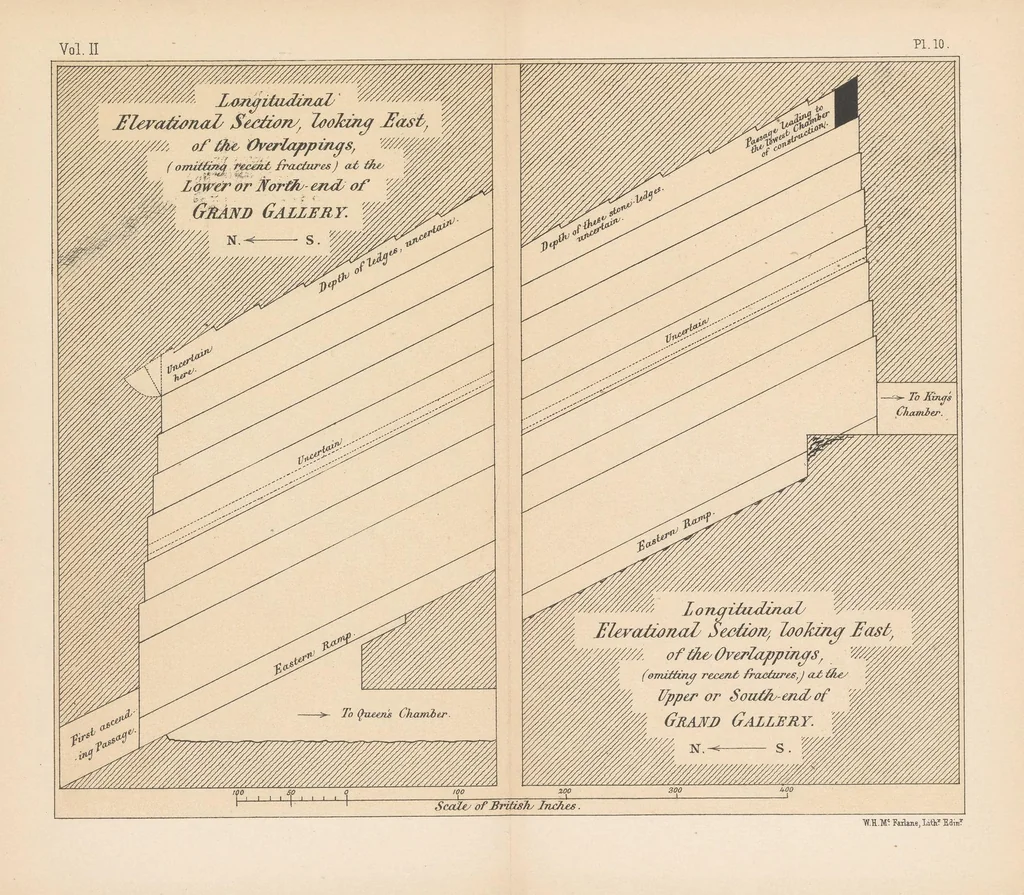 An illustration from Life and work at the Great pyramid during the months of January, February, March, and April, A.D. 1865 with a discussion of the facts ascertained, 1867, leaf 151