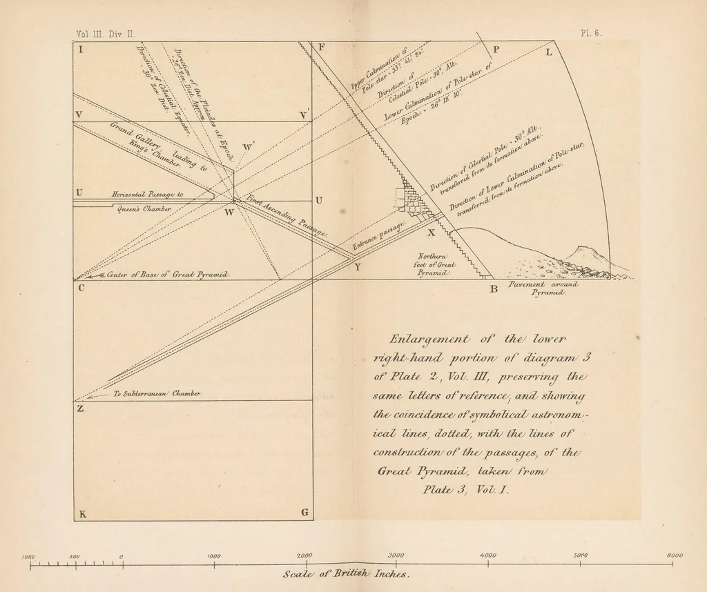 An illustration from Life and work at the Great pyramid during the months of January, February, March, and April, A.D. 1865 with a discussion of the facts ascertained, 1867, leaf 261