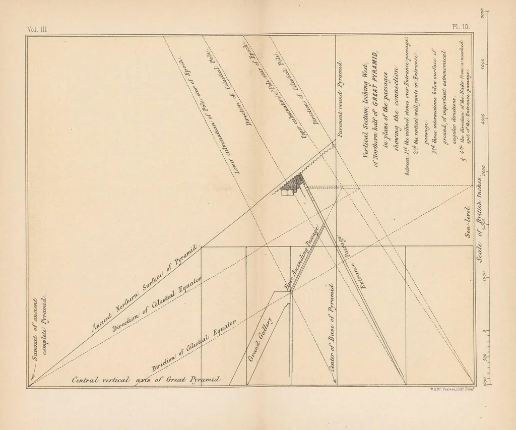 An illustration from Life and work at the Great pyramid during the months of January, February, March, and April, A.D. 1865 with a discussion of the facts ascertained, 1867, leaf 379