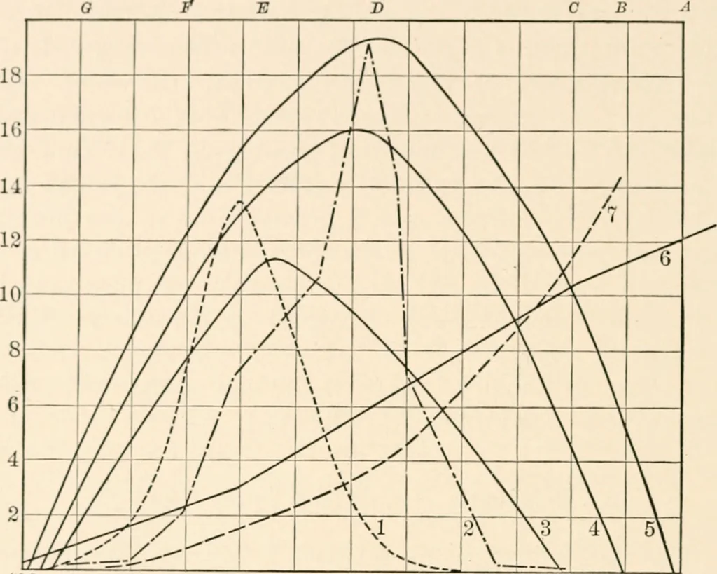 An illustration from Light and the behavior of organisms, 1911, leaf 321