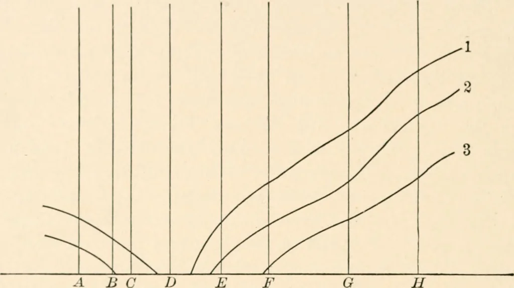 An illustration from Light and the behavior of organisms, 1911, leaf 331