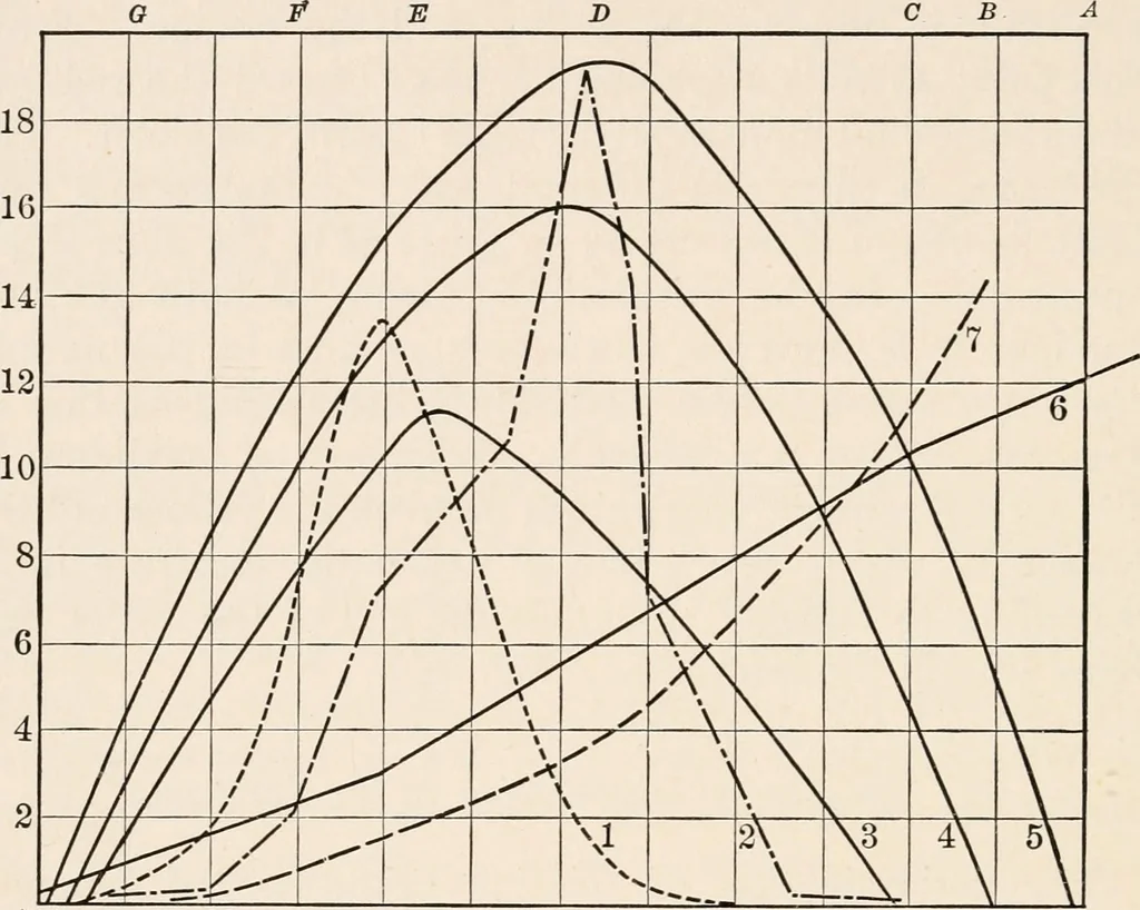 An illustration from Light and the behavior of organisms, 1911, leaf 319