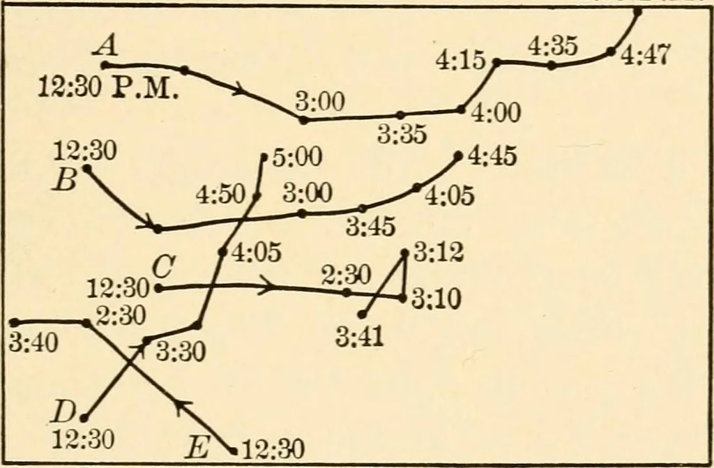 An illustration from Light and the behavior of organisms, 1911, leaf 168