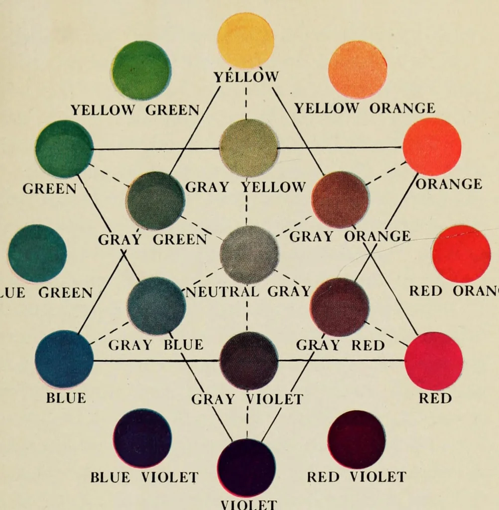 An illustration from Light and color in advertising and merchandising, 1927, leaf 31