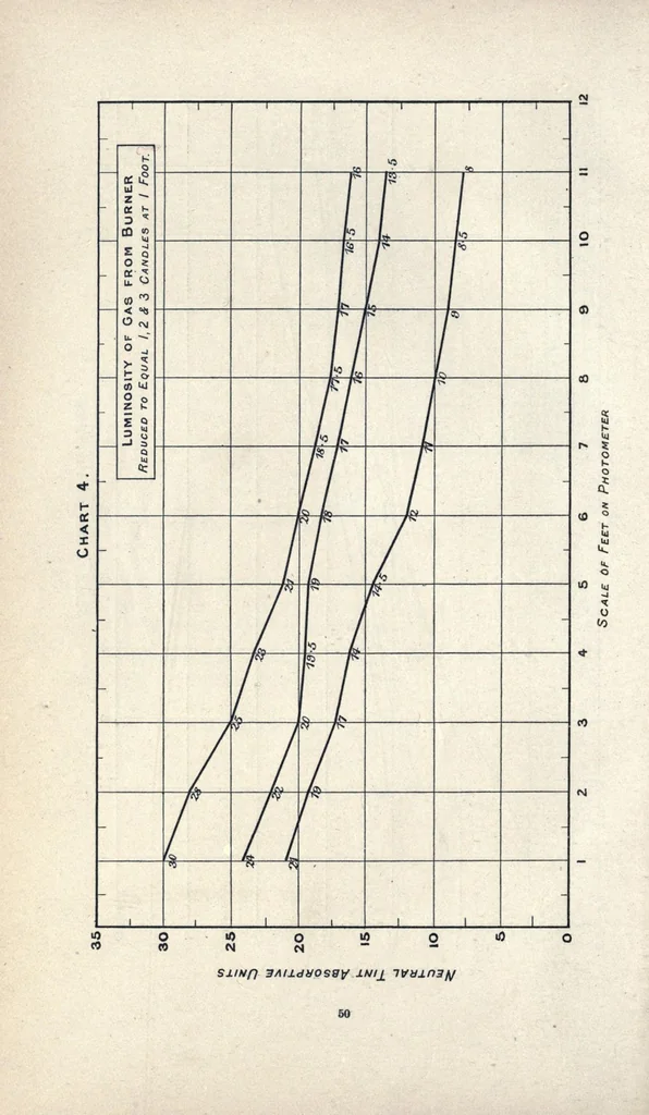 An illustration from Light and colour theories and their relation to light and colour standardization, 1915, leaf 80