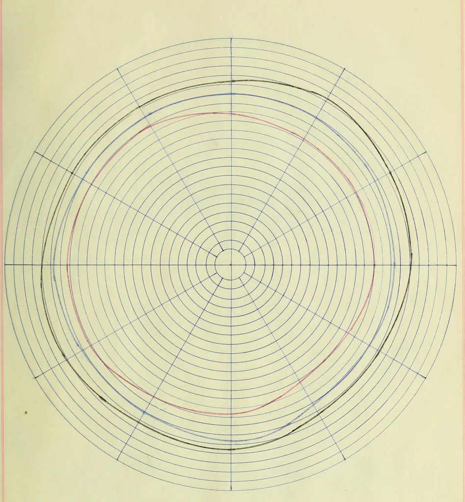 An illustration from Light distribution and tests of new types of incandescent lamps, 1907, leaf 28