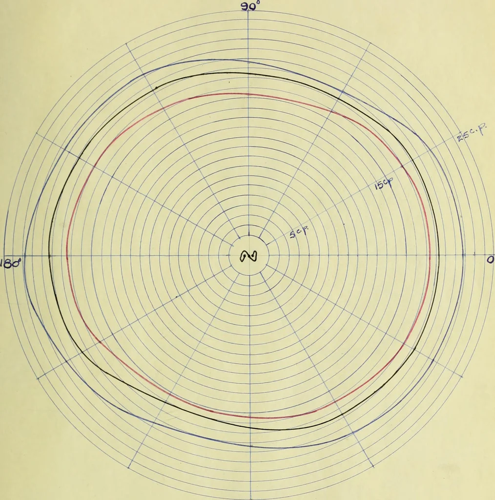 An illustration from Light distribution and tests of new types of incandescent lamps, 1907, leaf 32
