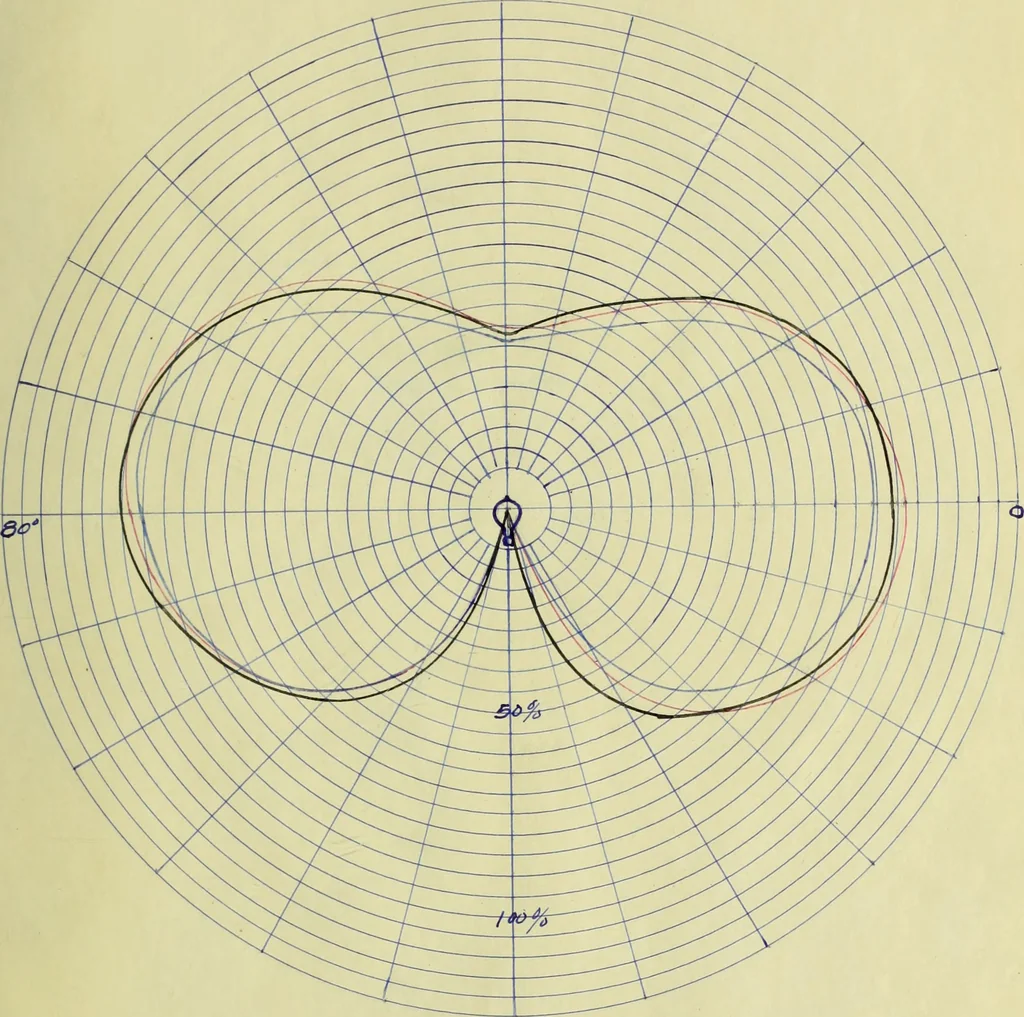 An illustration from Light distribution and tests of new types of incandescent lamps, 1907, leaf 36
