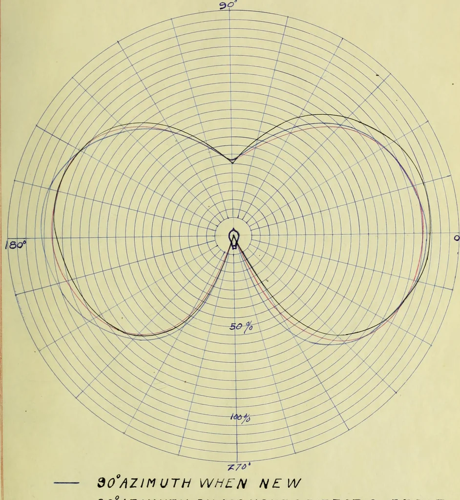 An illustration from Light distribution and tests of new types of incandescent lamps, 1907, leaf 38