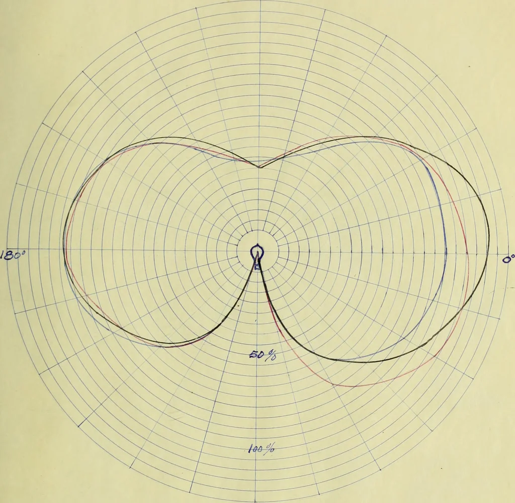 An illustration from Light distribution and tests of new types of incandescent lamps, 1907, leaf 40