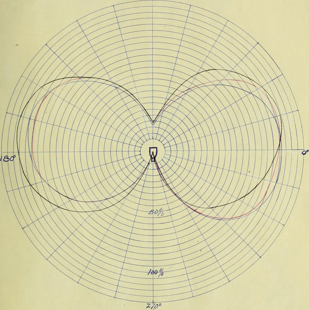An illustration from Light distribution and tests of new types of incandescent lamps, 1907, leaf 44