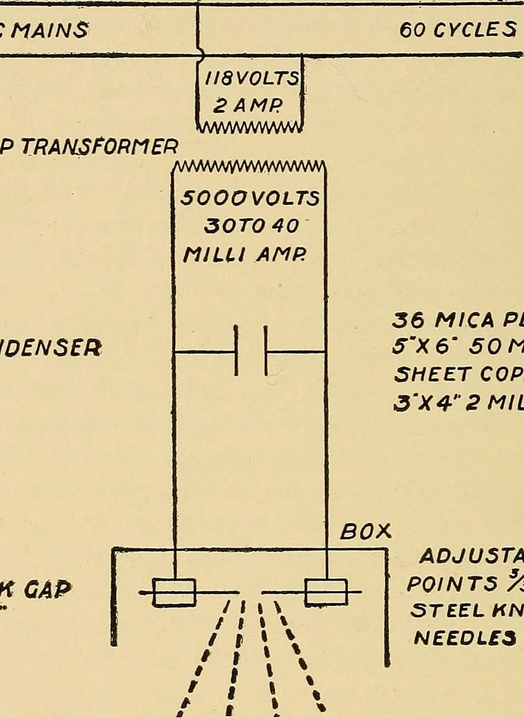 An illustration from Light energy, its physics, physiological action and therapeutic applications, 1904, leaf 677
