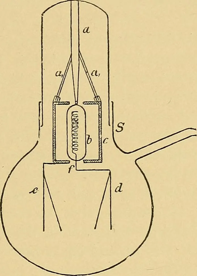 An illustration from Light energy, its physics, physiological action and therapeutic applications, 1904, leaf 756