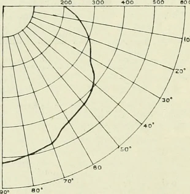 An illustration from Light and lighting, 1908, leaf 243