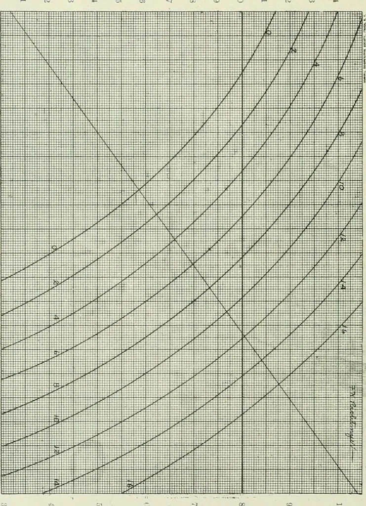 An illustration from Light and lighting, 1908, leaf 427