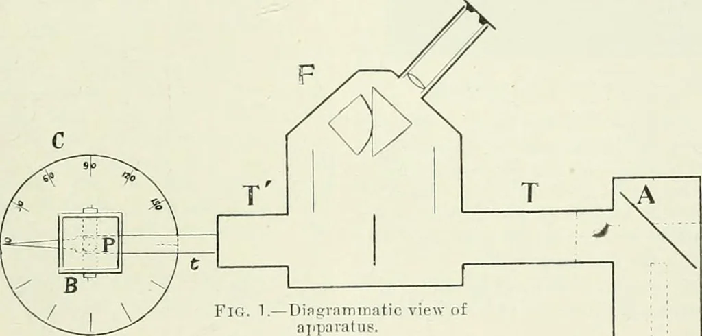 An illustration from Light and lighting, 1908, leaf 444