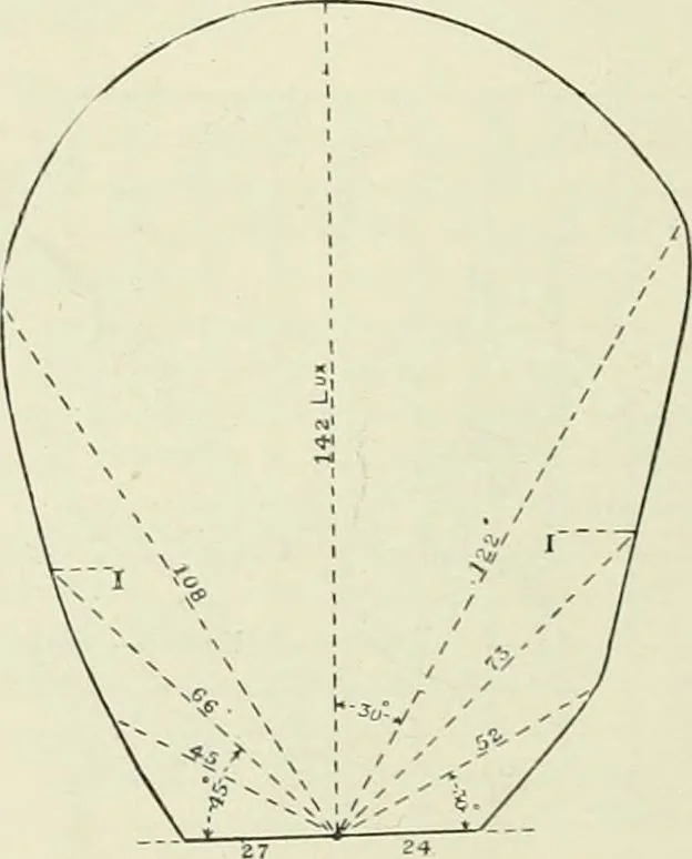 An illustration from Light and lighting, 1908, leaf 445
