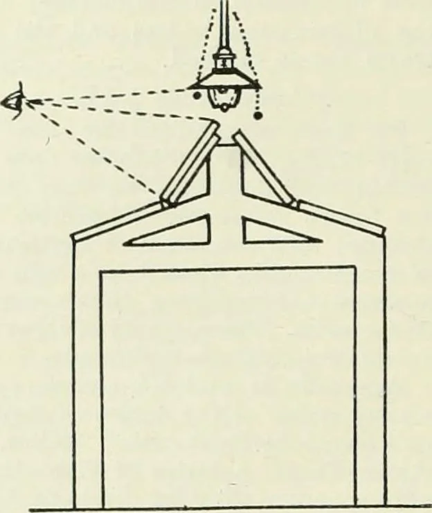 An illustration from Light and lighting, 1908, leaf 451