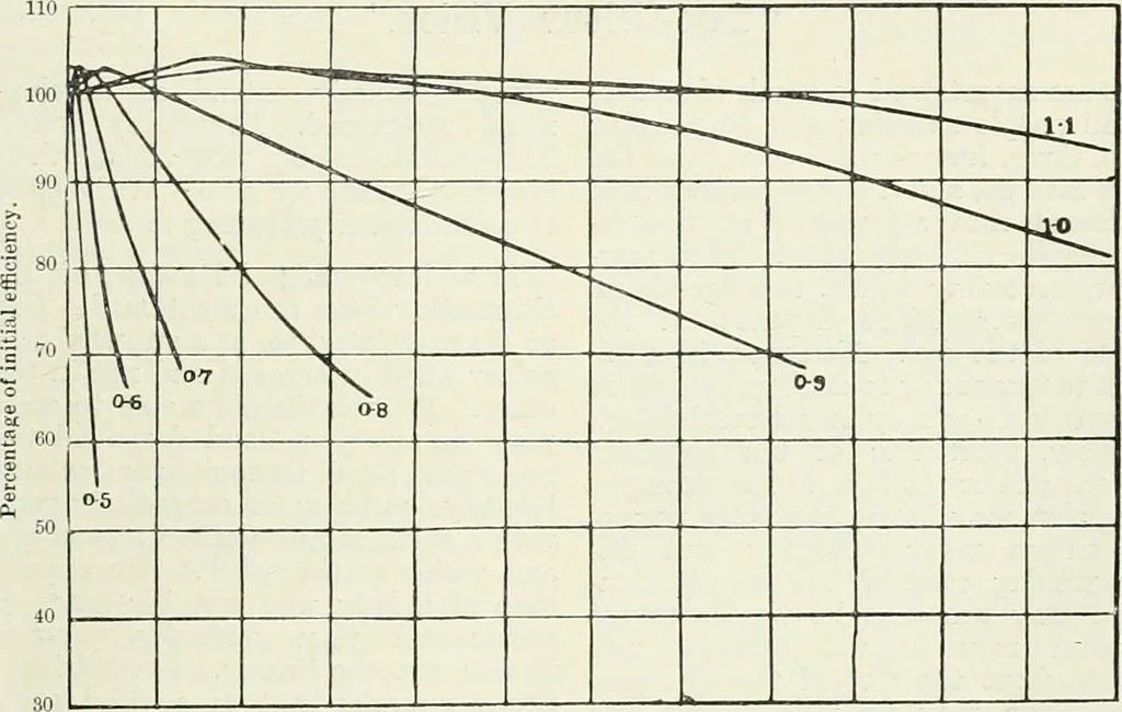 An illustration from Light and lighting, 1908, leaf 464