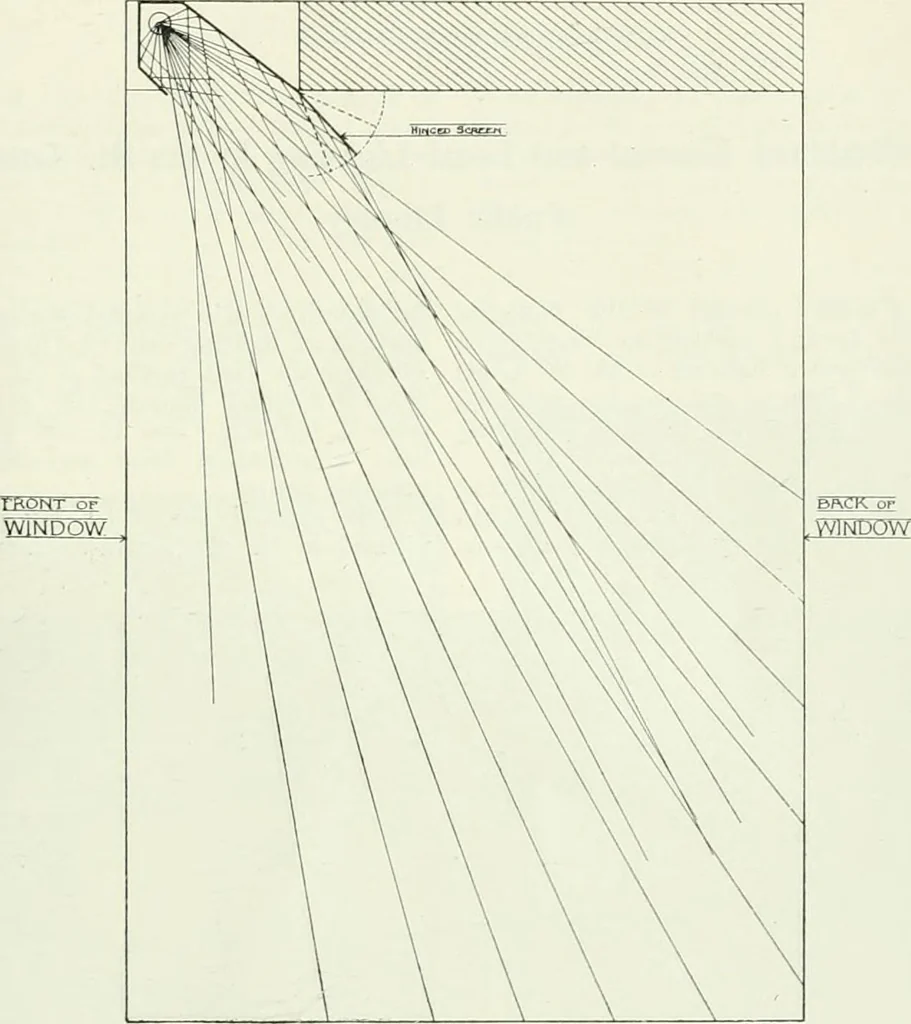 An illustration from Light and lighting, 1908, leaf 538