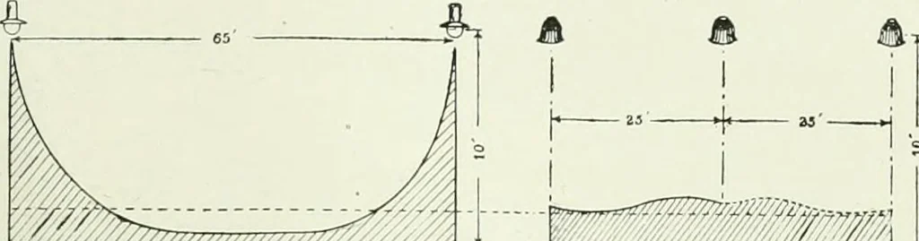 An illustration from Light and lighting, 1908, leaf 56