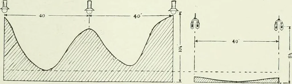 An illustration from Light and lighting, 1908, leaf 56
