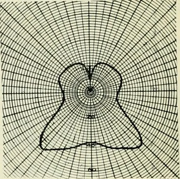 An illustration from Light and lighting, 1908, leaf 615