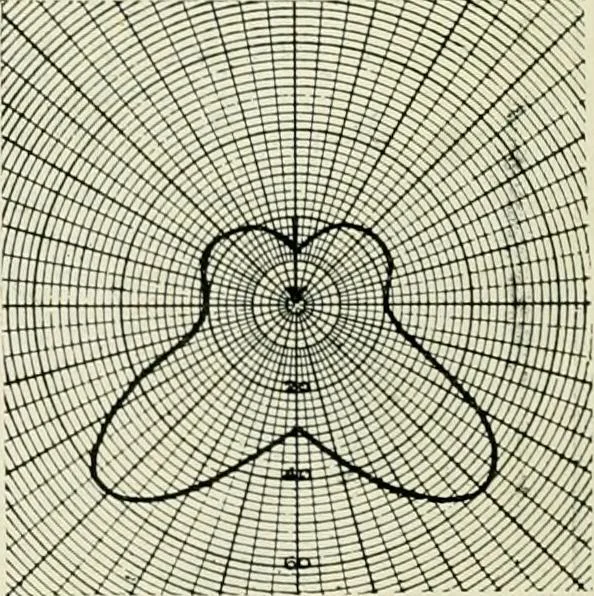 An illustration from Light and lighting, 1908, leaf 615