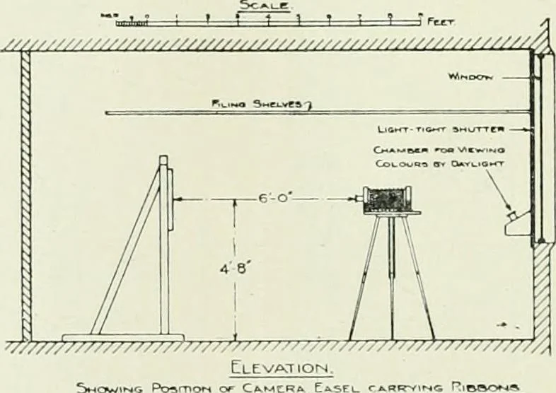 An illustration from Light and lighting, 1908, leaf 91