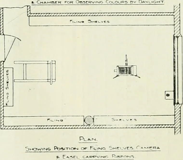 An illustration from Light and lighting, 1908, leaf 91