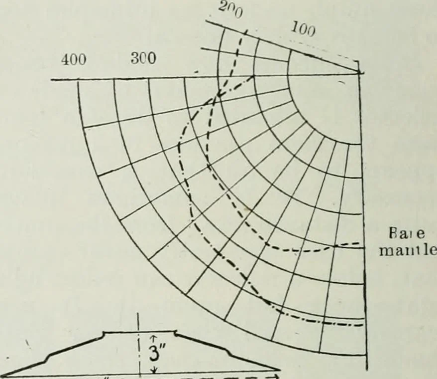 An illustration from Light and lighting, 1908, leaf 141