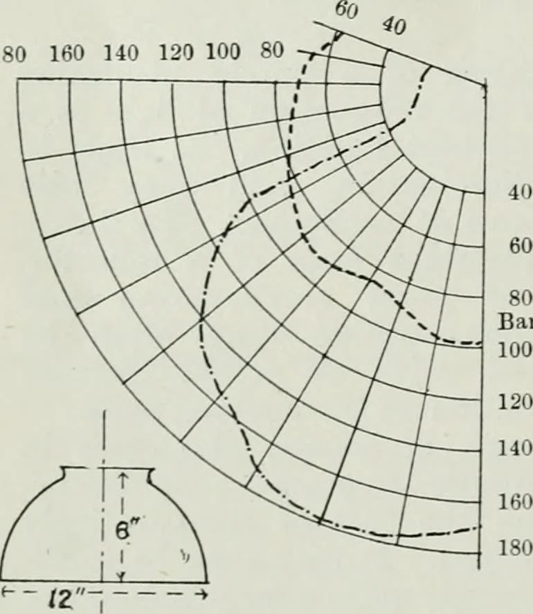 An illustration from Light and lighting, 1908, leaf 143