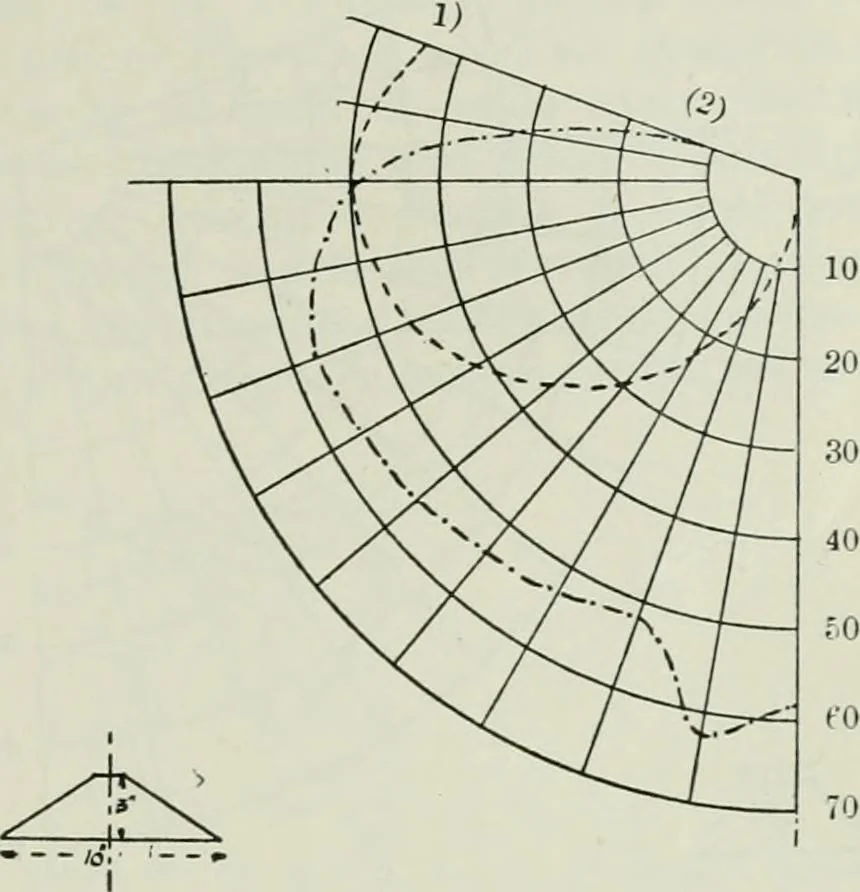 An illustration from Light and lighting, 1908, leaf 146