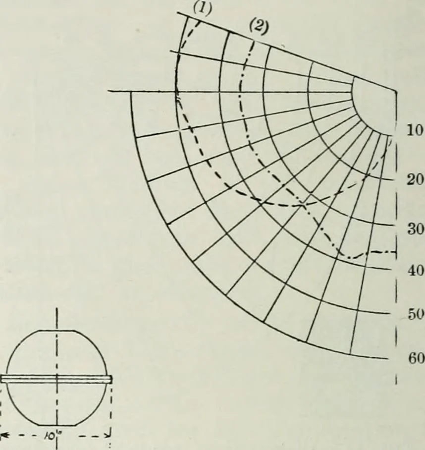 An illustration from Light and lighting, 1908, leaf 147