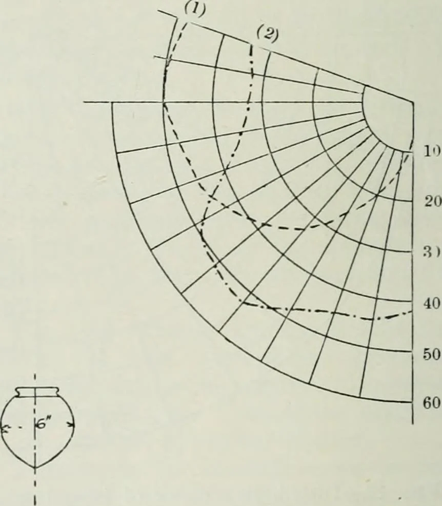 An illustration from Light and lighting, 1908, leaf 147