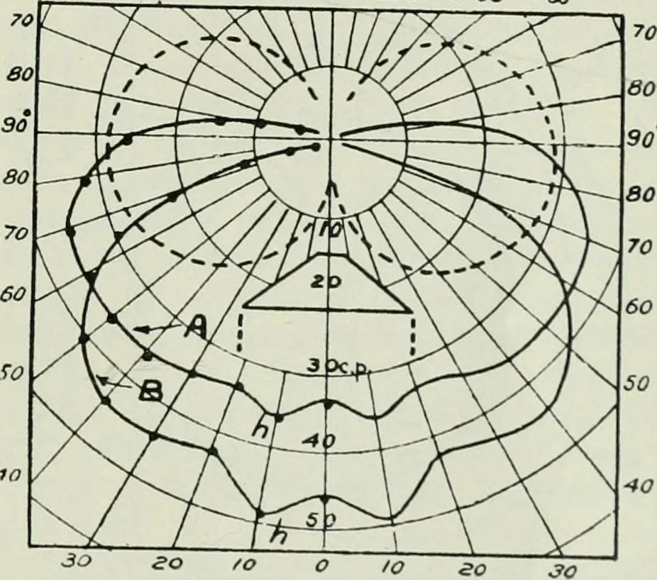 An illustration from Light and lighting, 1908, leaf 160