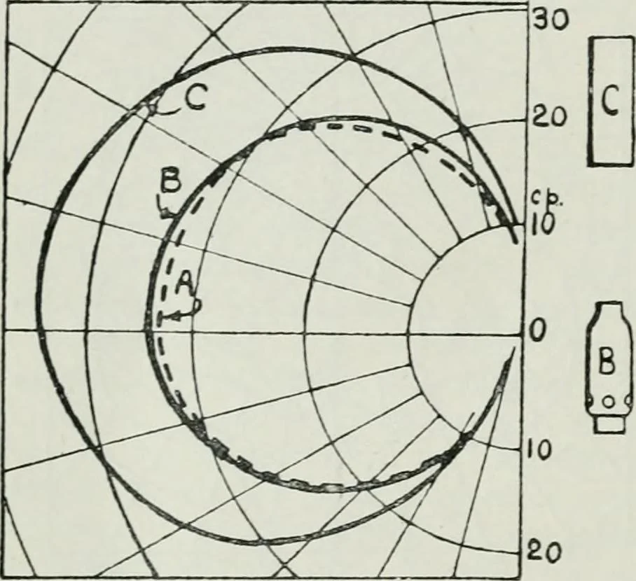 An illustration from Light and lighting, 1908, leaf 161