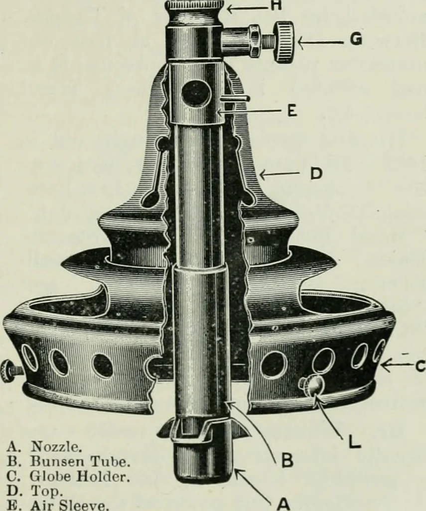 An illustration from Light and lighting, 1908, leaf 226
