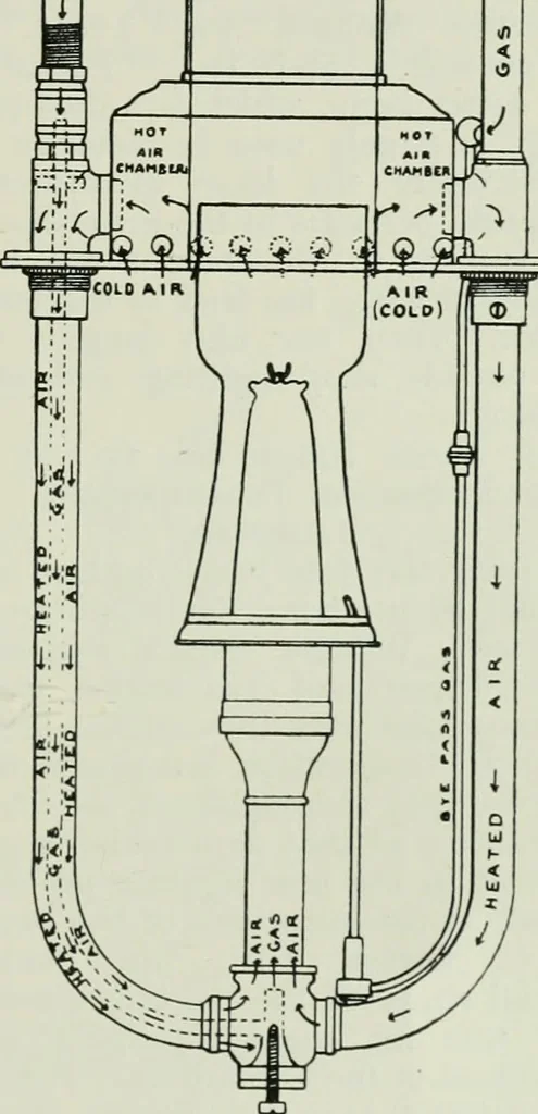 An illustration from Light and lighting, 1908, leaf 236