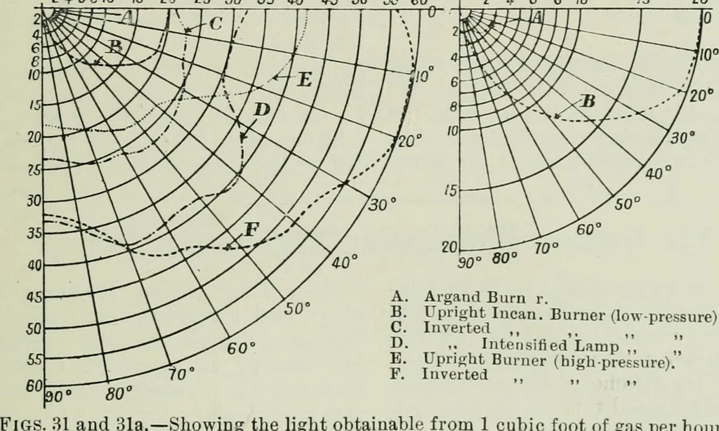 An illustration from Light and lighting, 1908, leaf 246