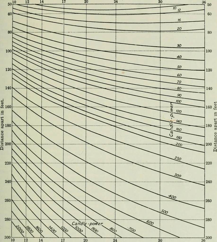 An illustration from Light and lighting, 1908, leaf 272