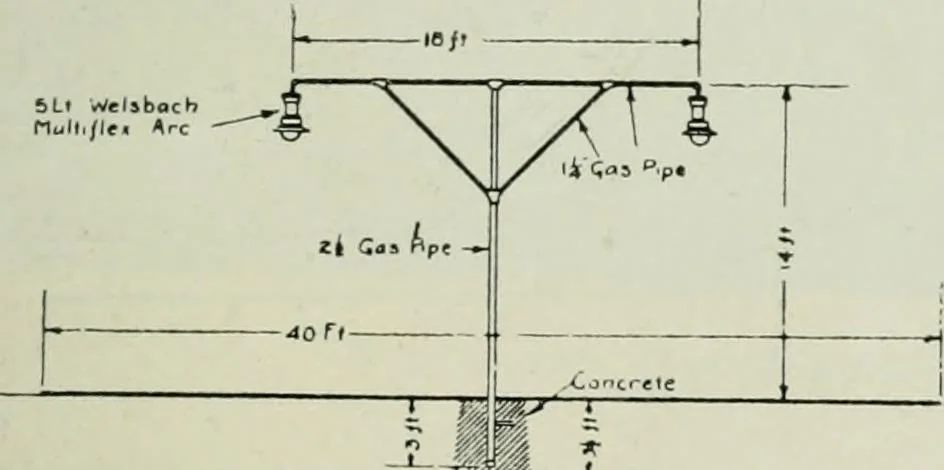 An illustration from Light and lighting, 1908, leaf 314