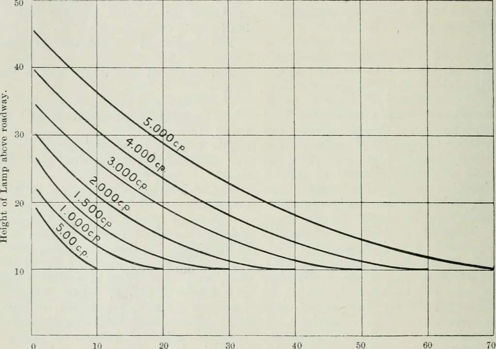 An illustration from Light and lighting, 1908, leaf 341