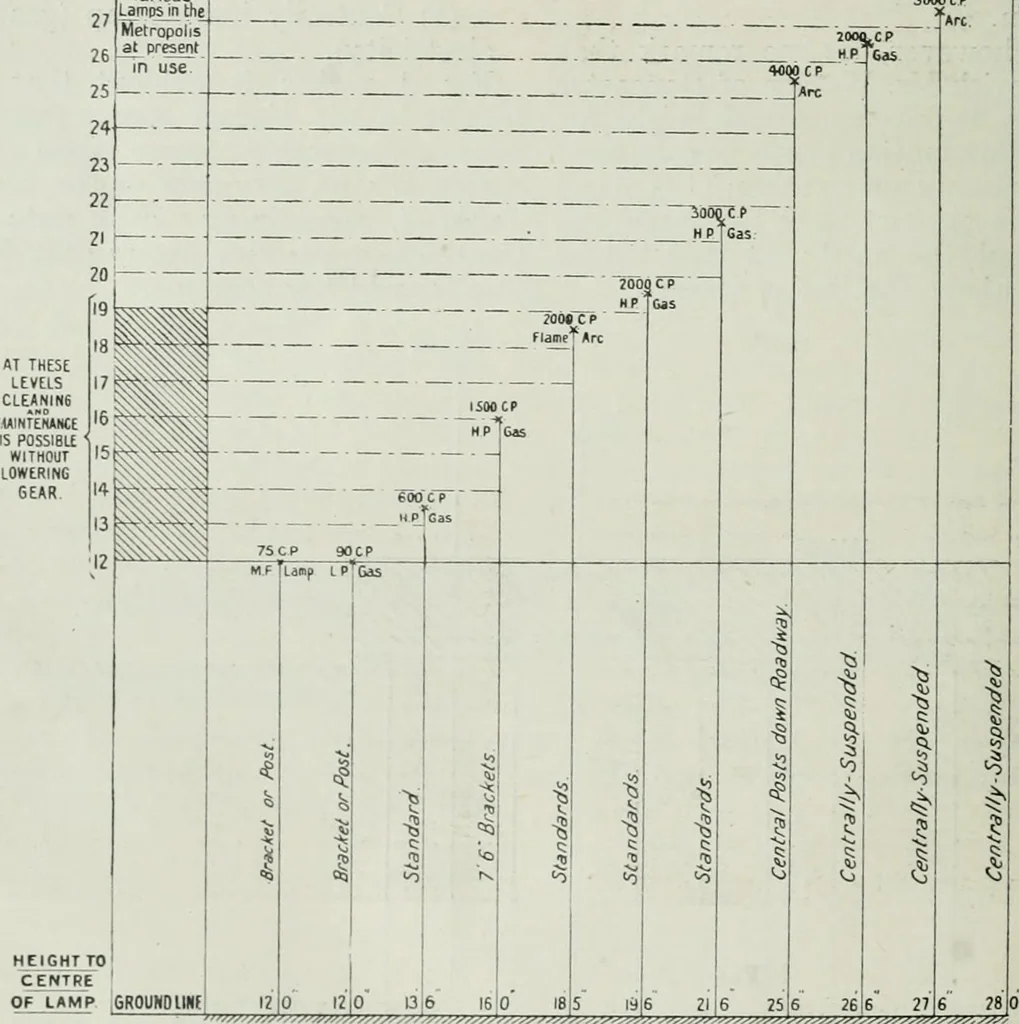 An illustration from Light and lighting, 1908, leaf 351
