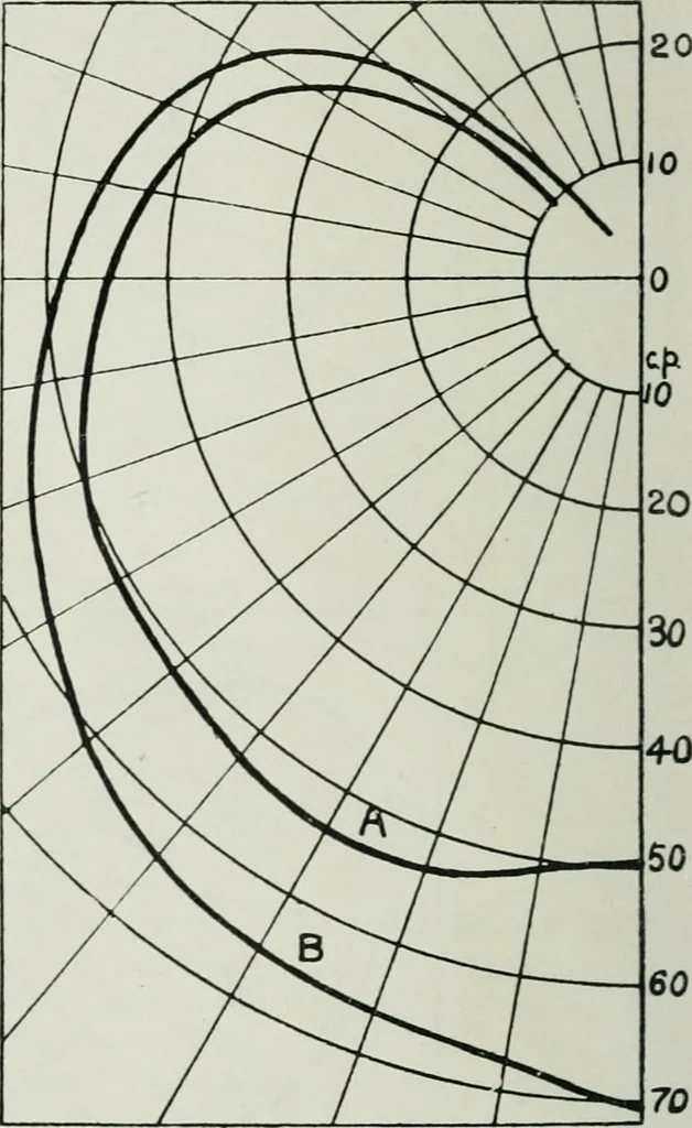 An illustration from Light and lighting, 1908, leaf 439