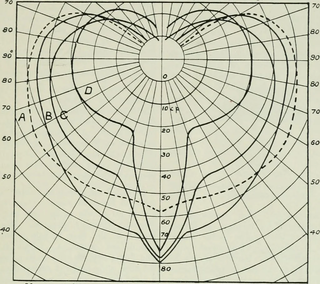 An illustration from Light and lighting, 1908, leaf 440