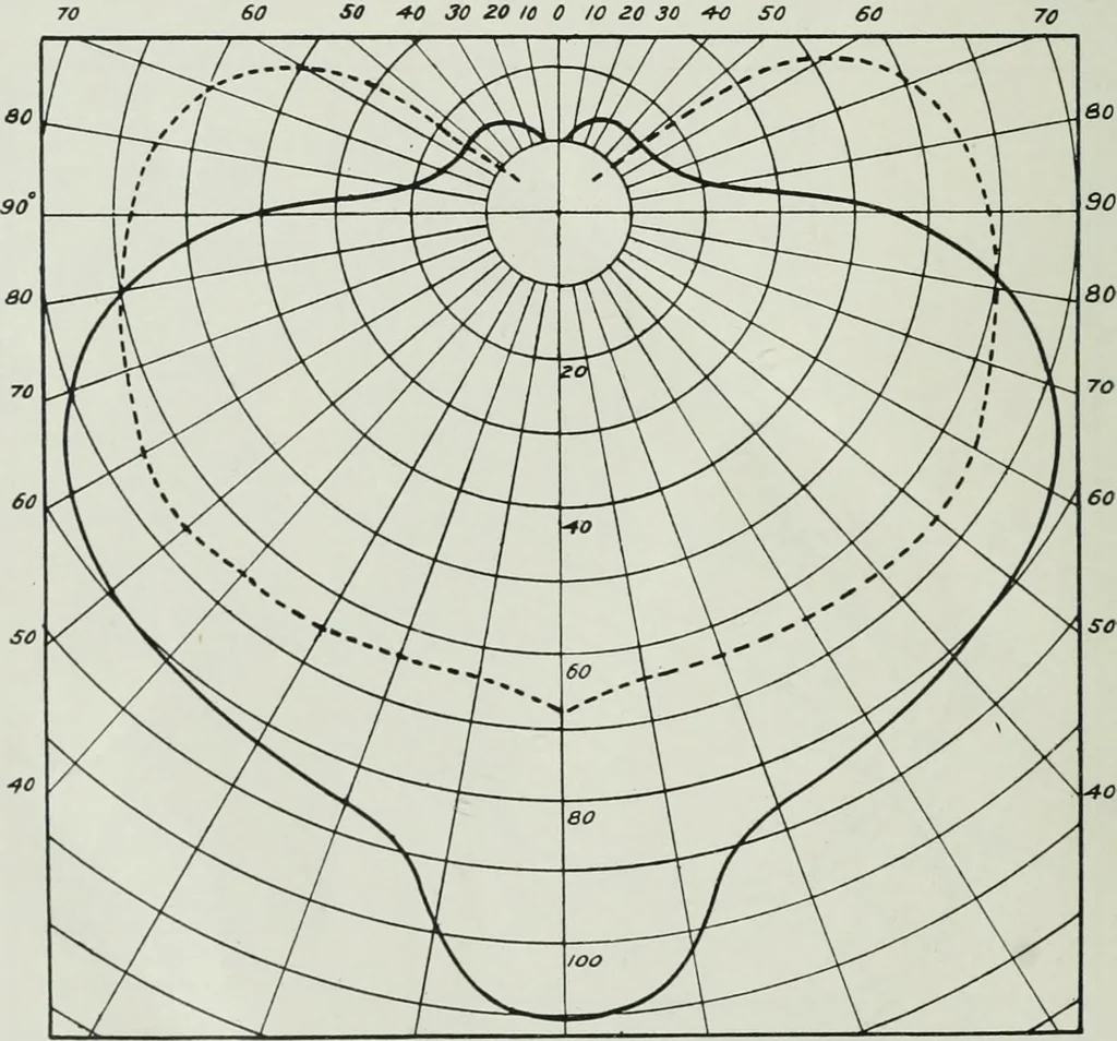 An illustration from Light and lighting, 1908, leaf 441